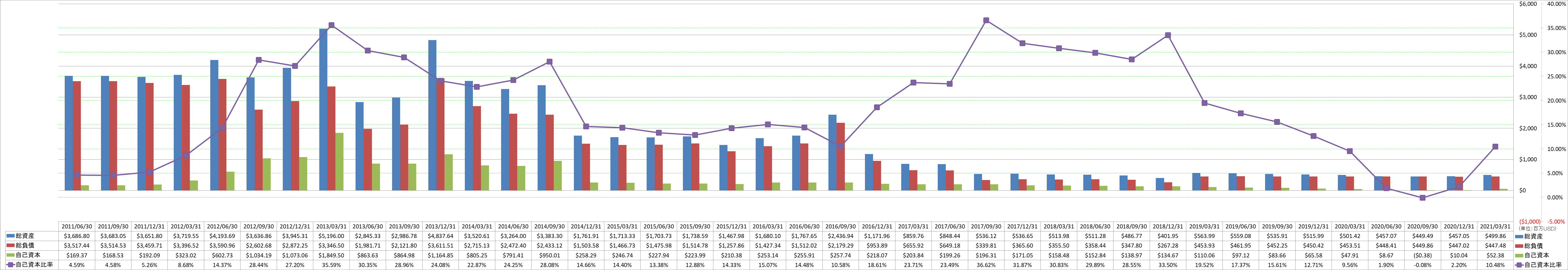 financial-soundness-1