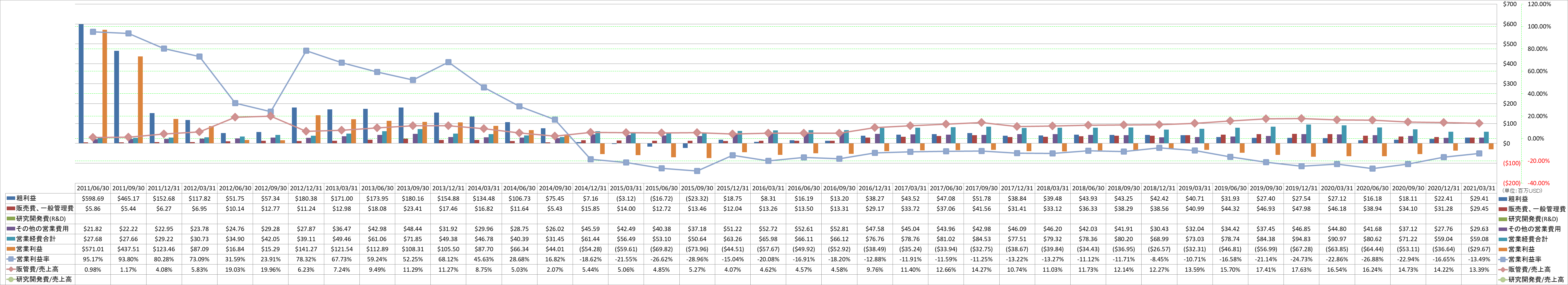 operating-income