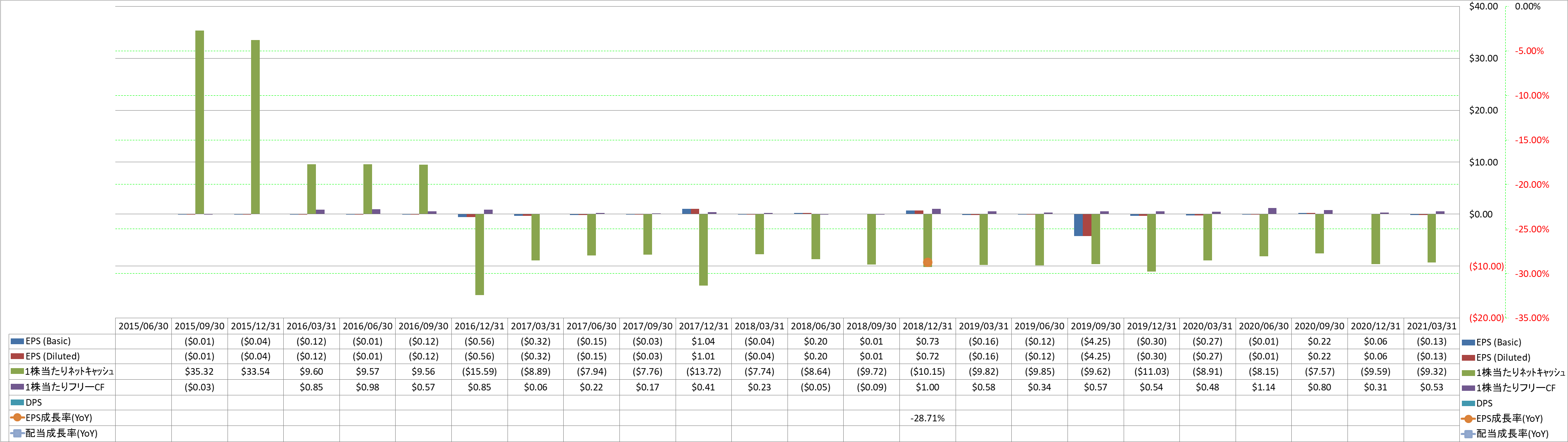 per-share-data-2