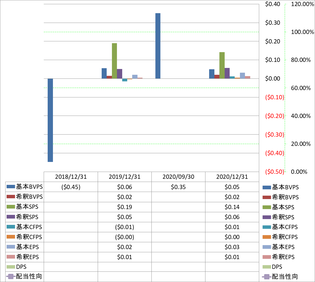 per-share-data-1