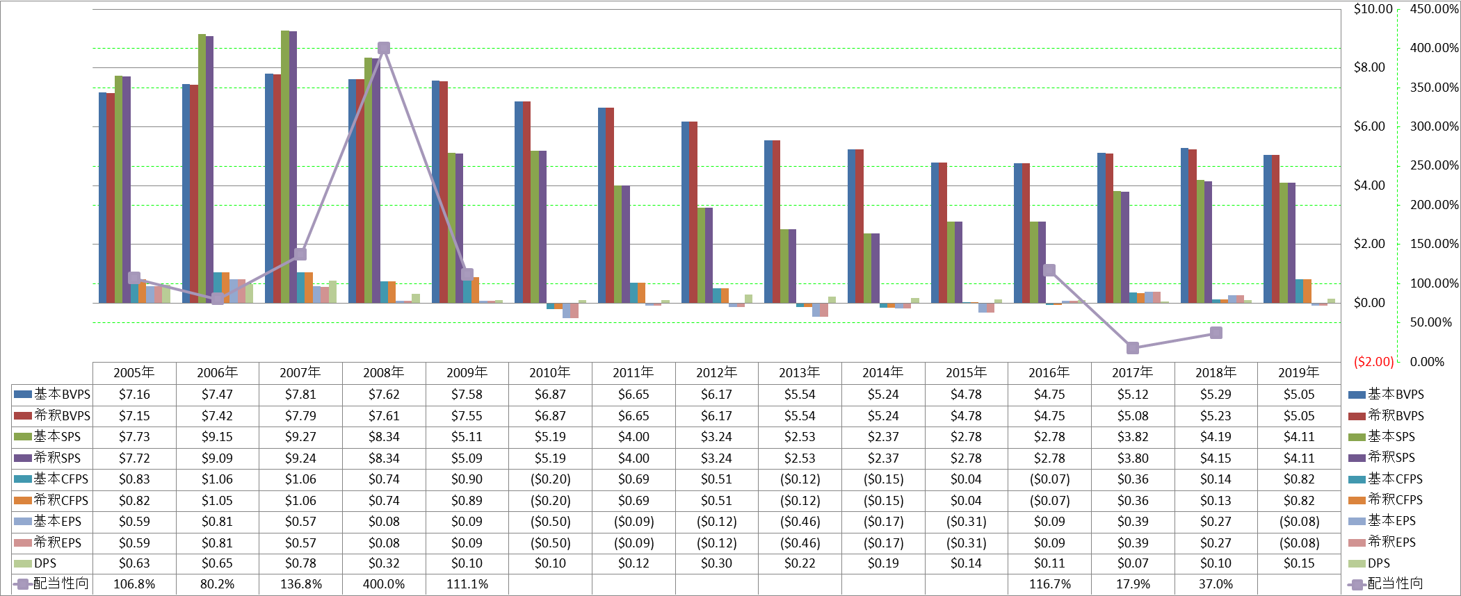 per-share-data-1