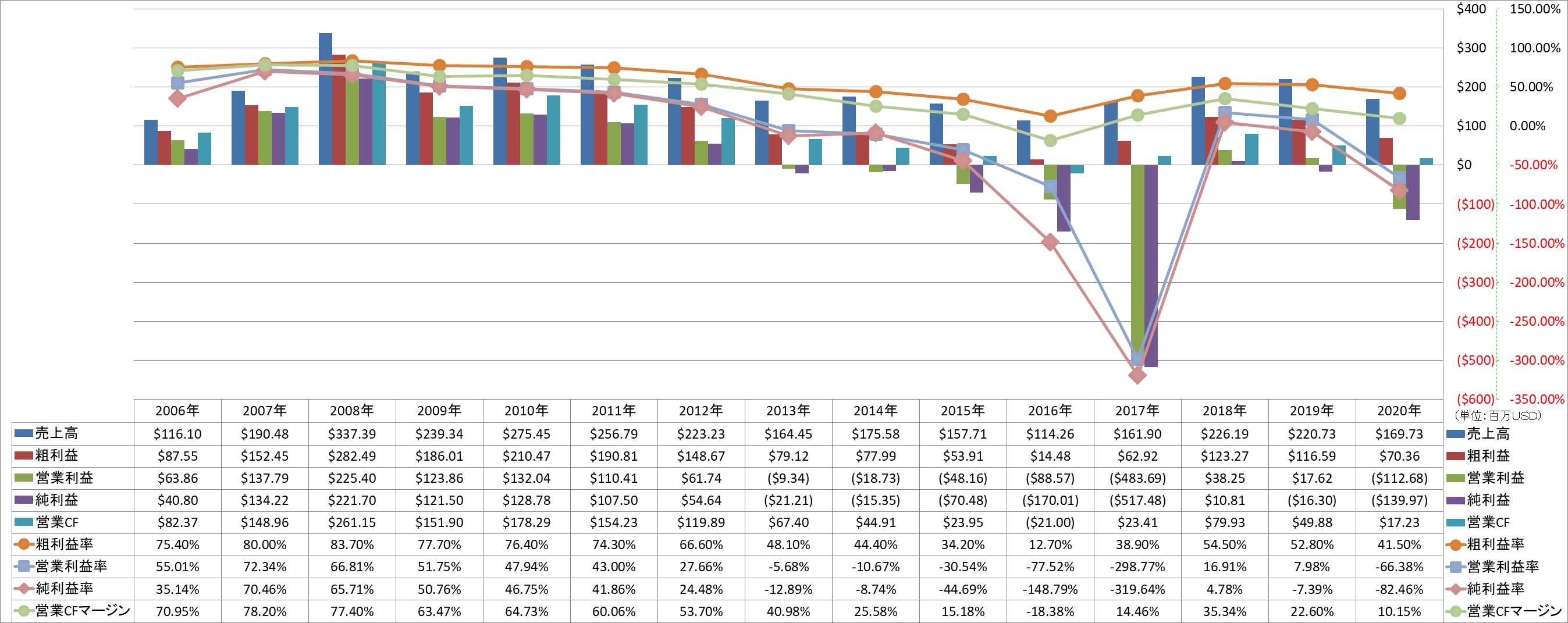 profitability-1