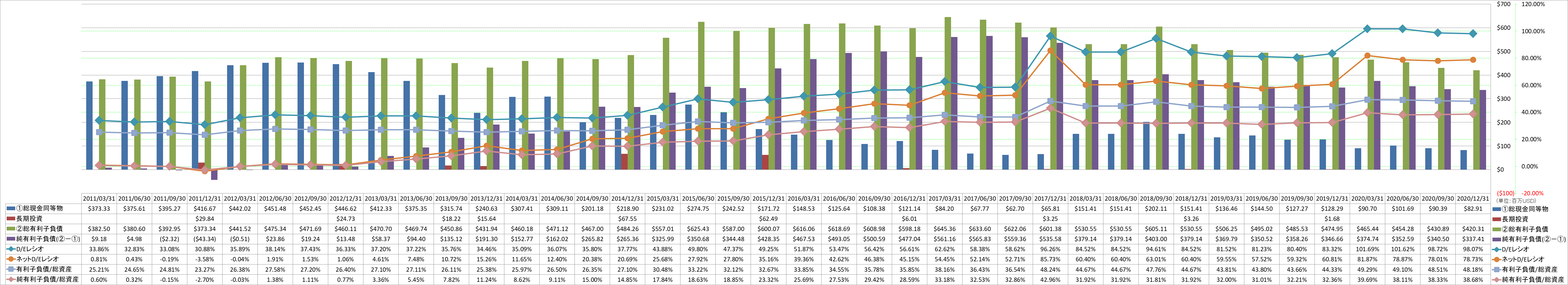 financial-soundness-3