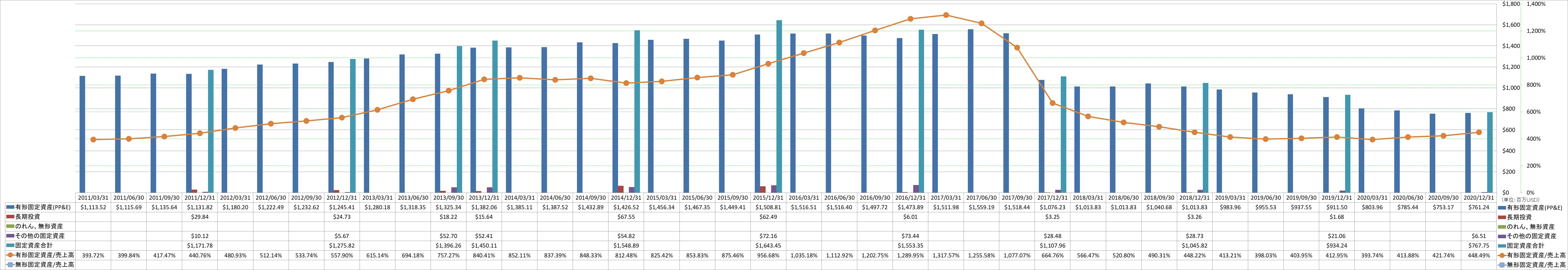 long-term-assets