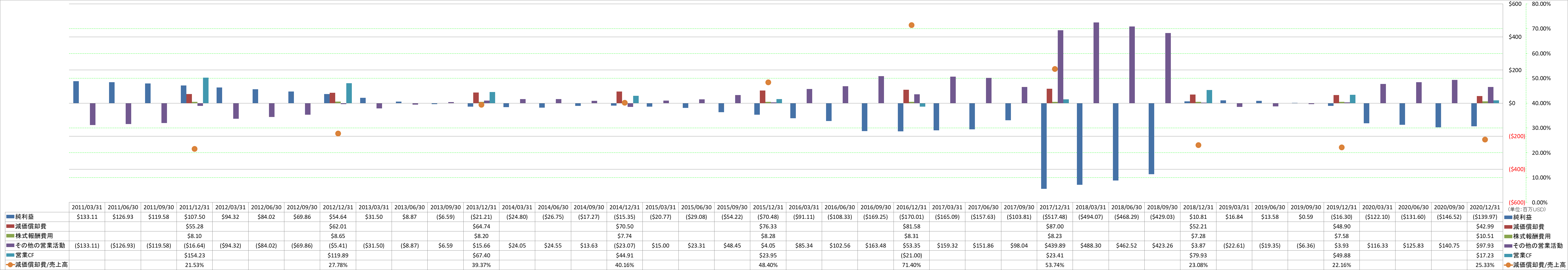 operating-cash-flow