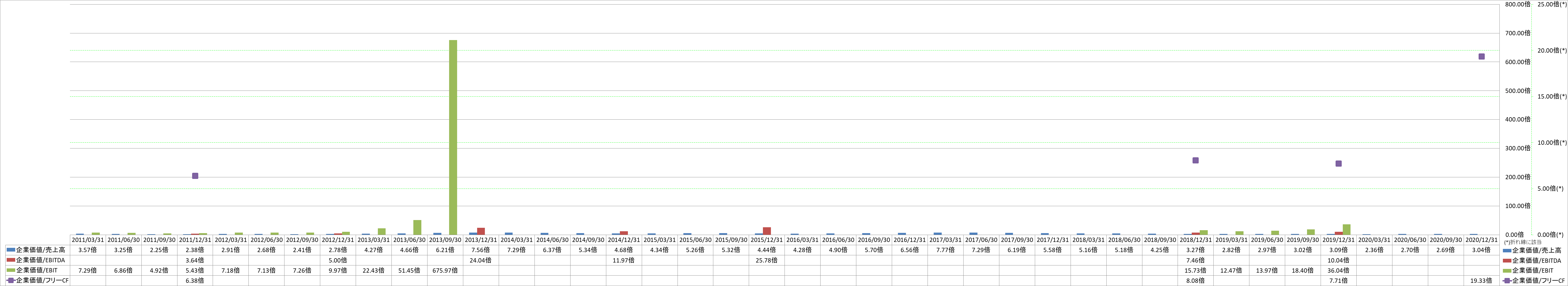 per-share-data-4