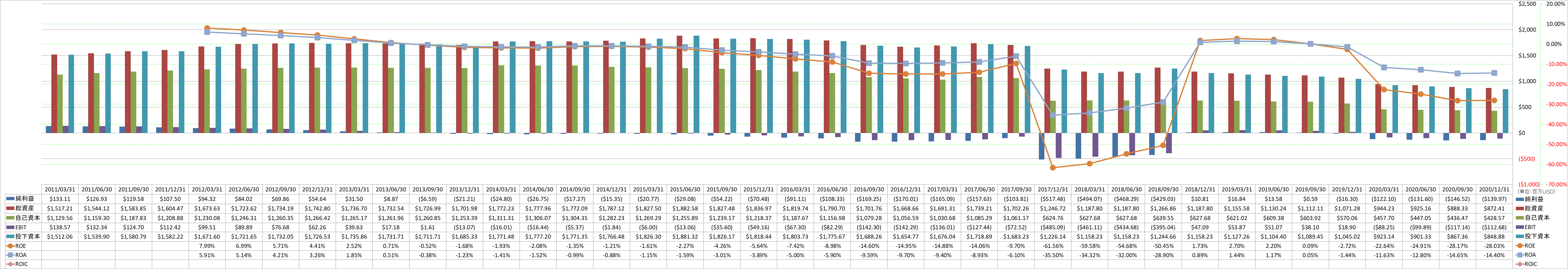 profitability-2