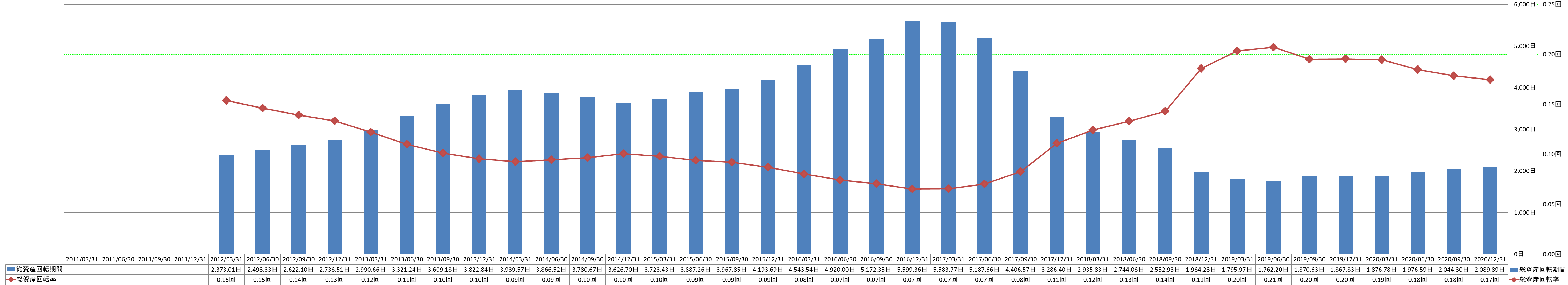 total-assets-turnover