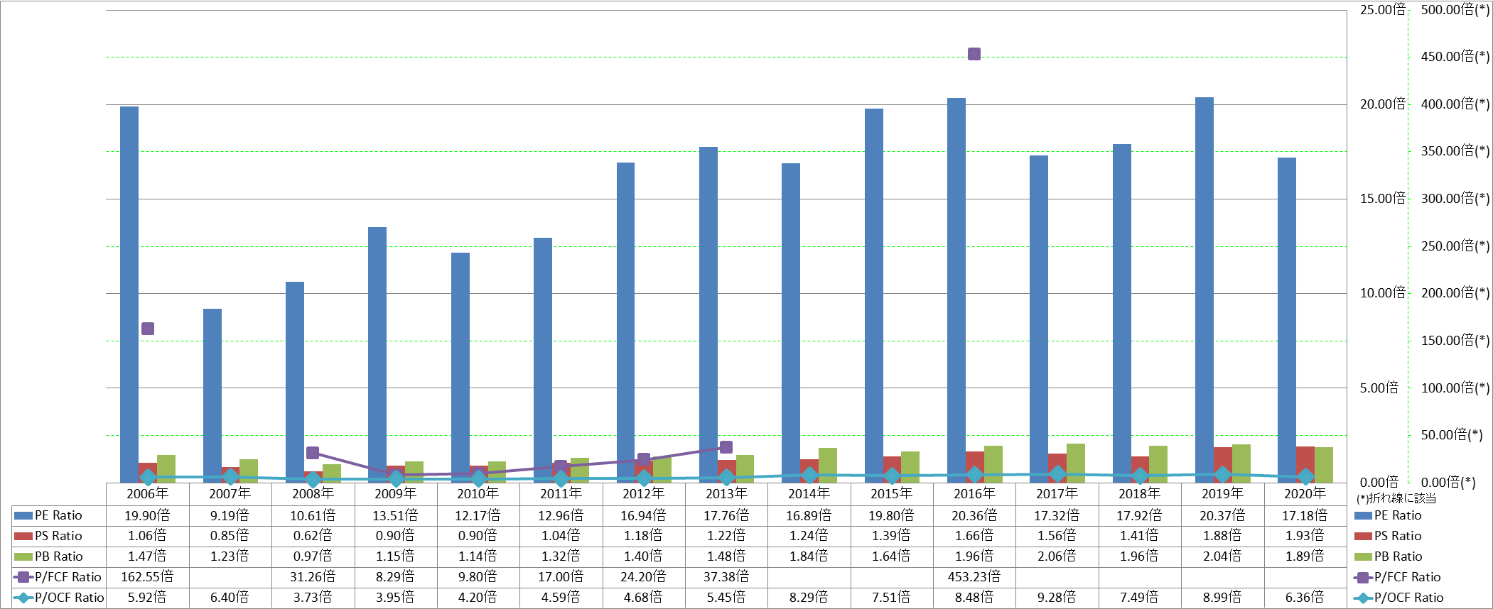 per-share-data-3