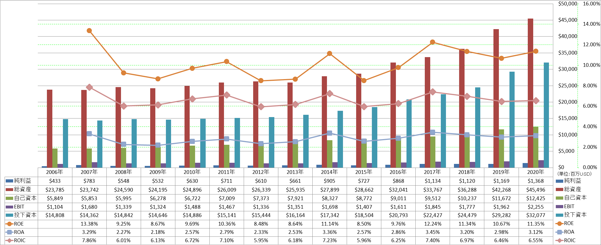 profitability-2