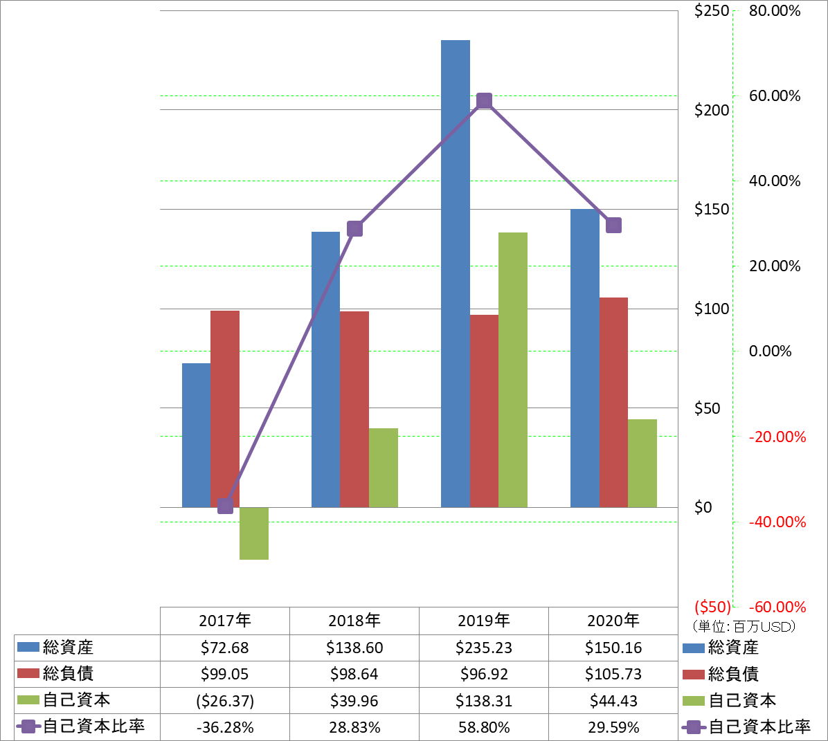 financial-soundness-1