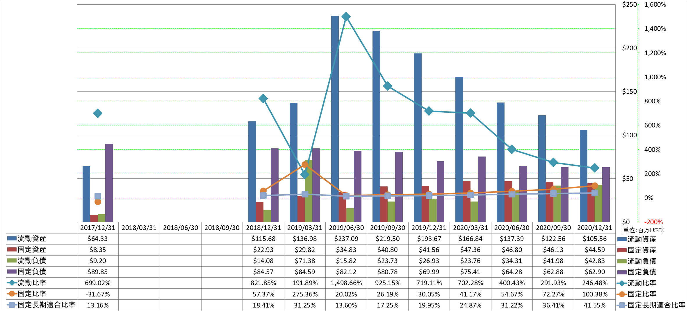 financial-soundness-2