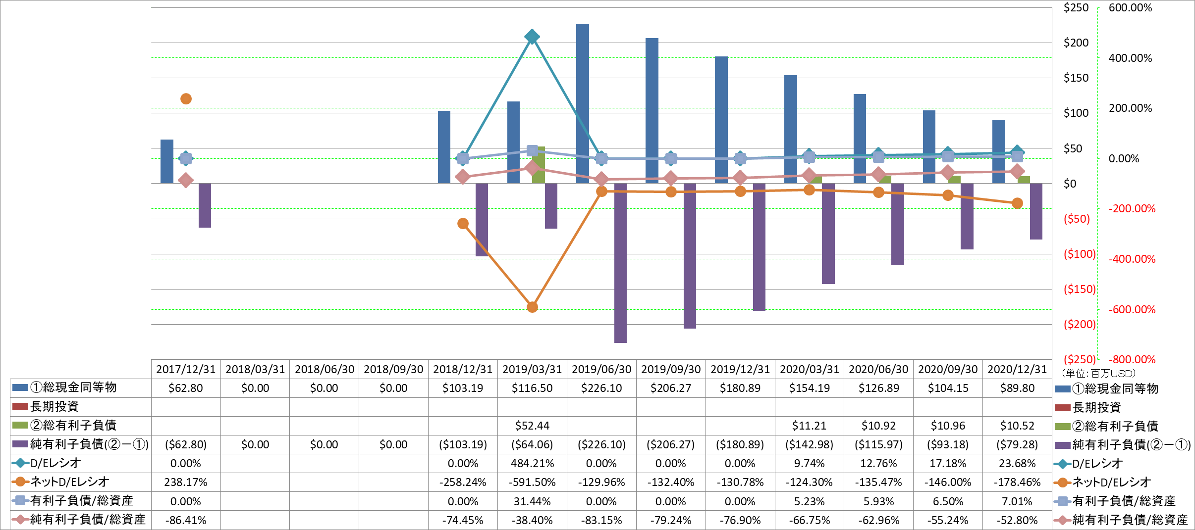 financial-soundness-3