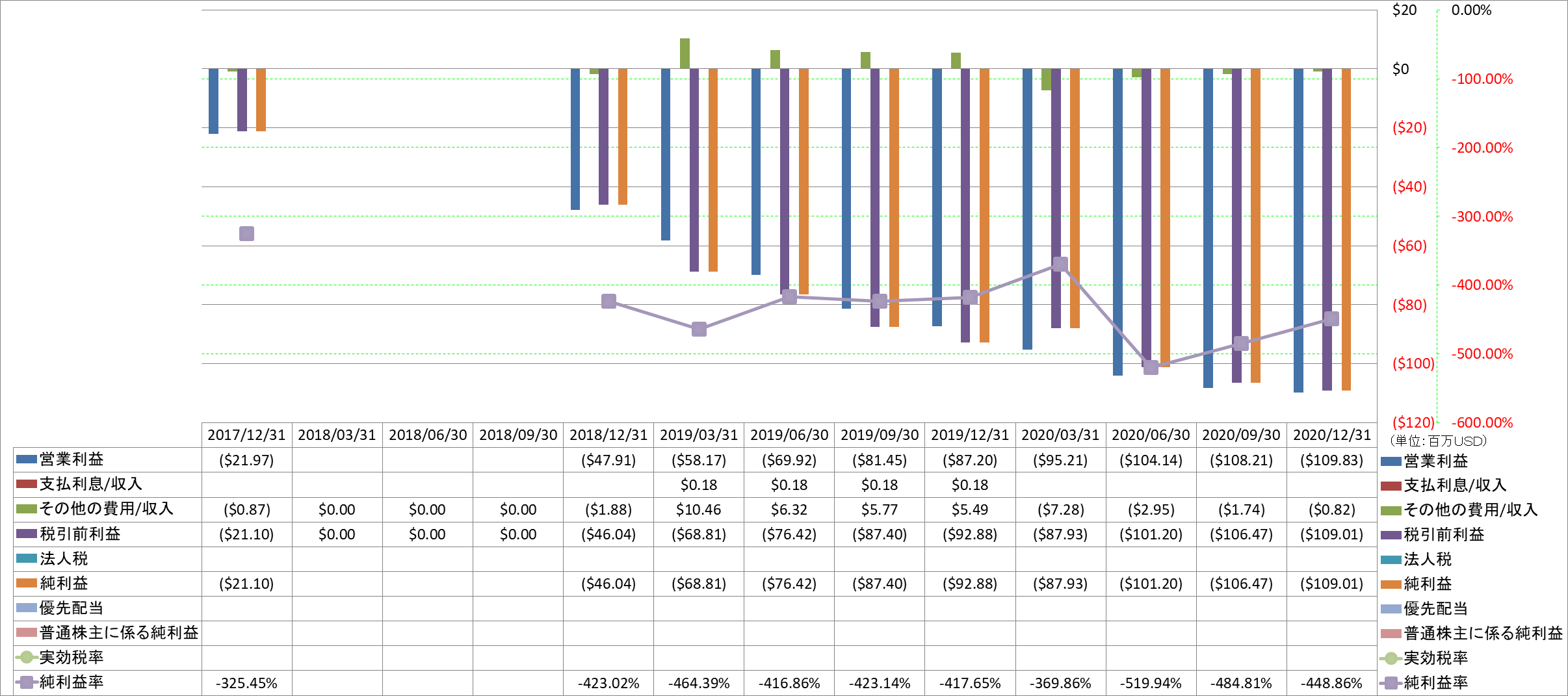 net-income