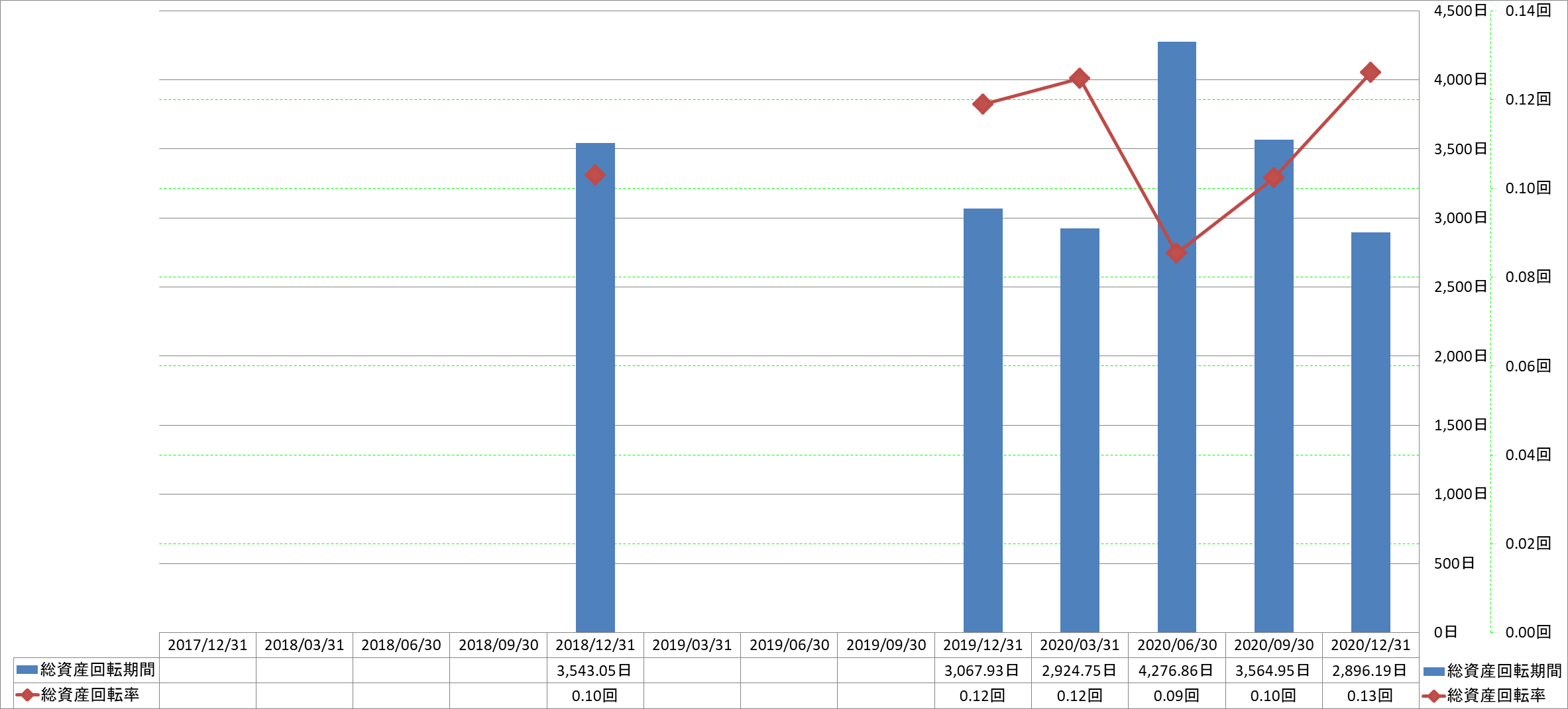 total-assets-turnover