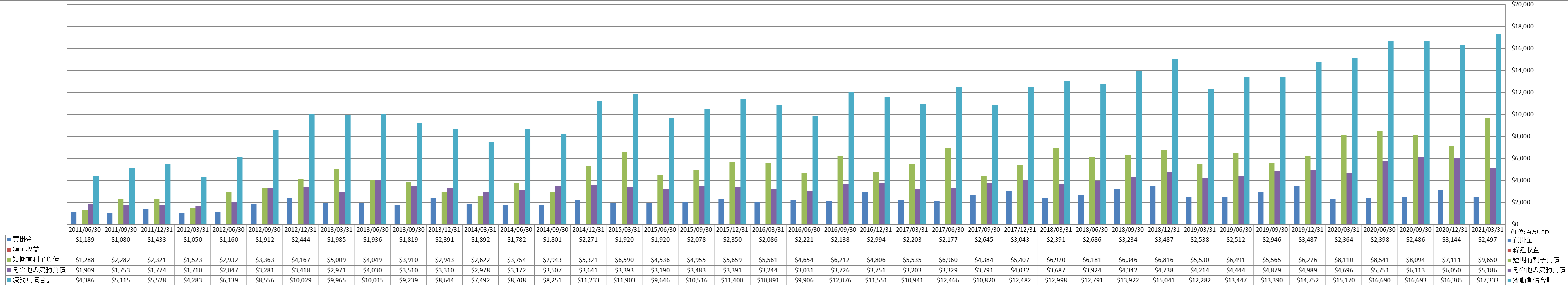 current-liabilities