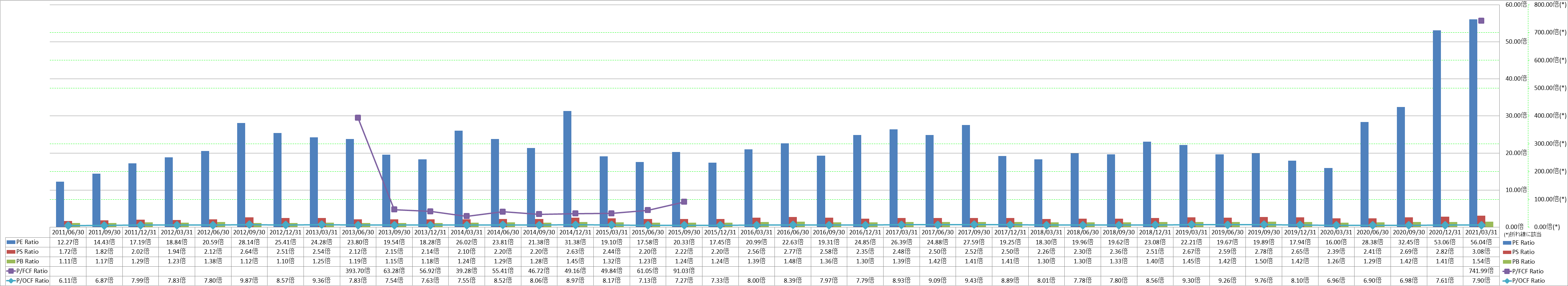 per-share-data-3