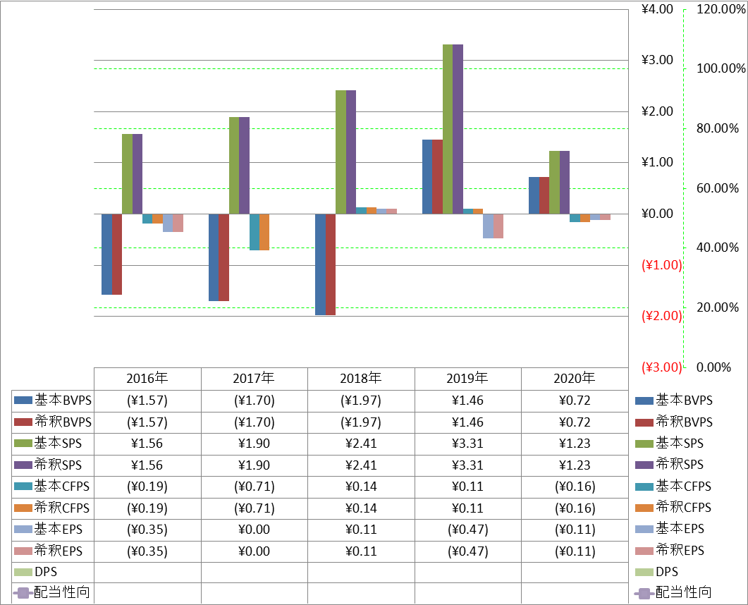 per-share-data-1