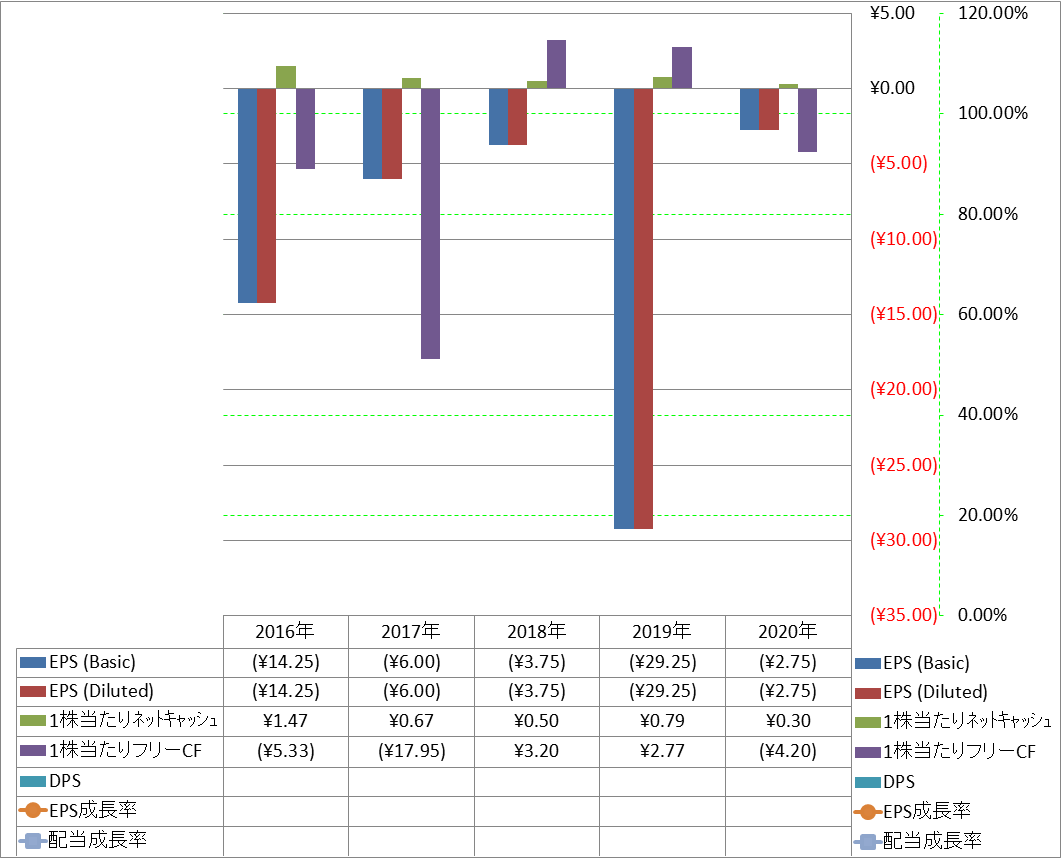 per-share-data-2