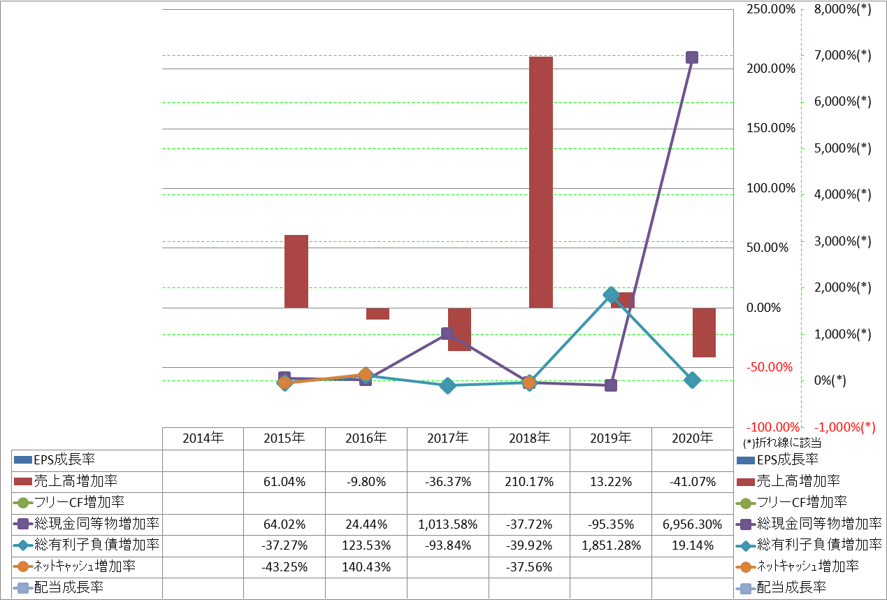 growth-rate