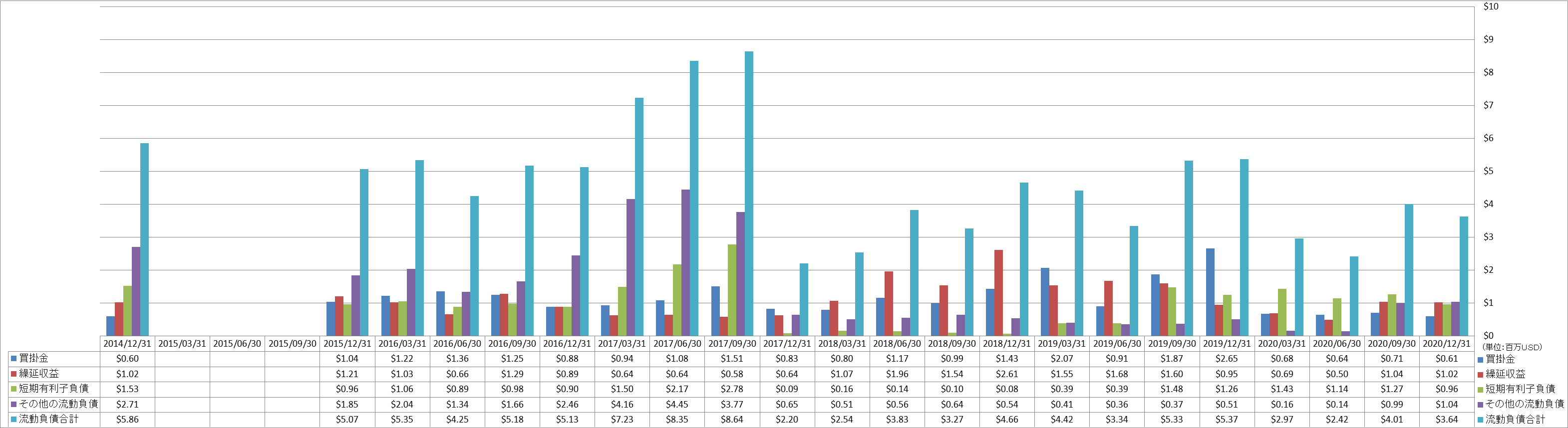 current-liabilities