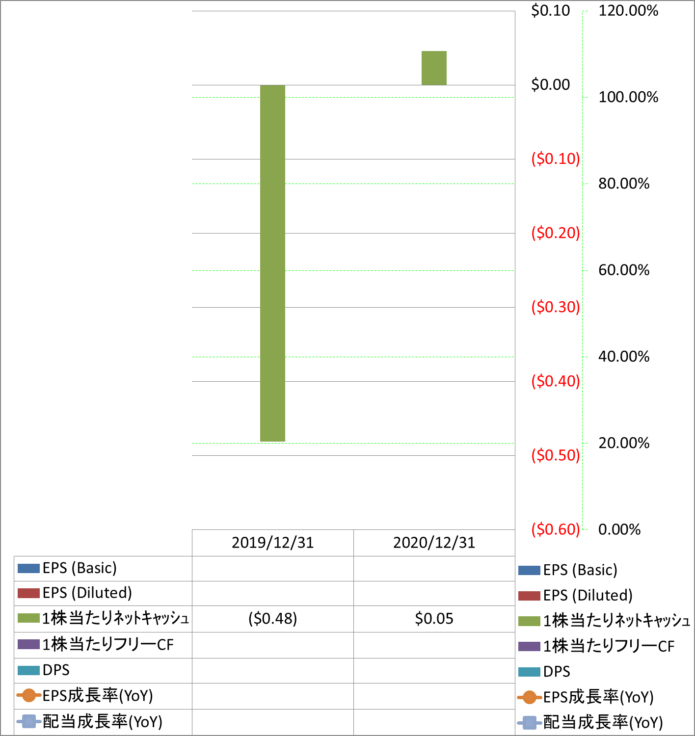 per-share-data-2