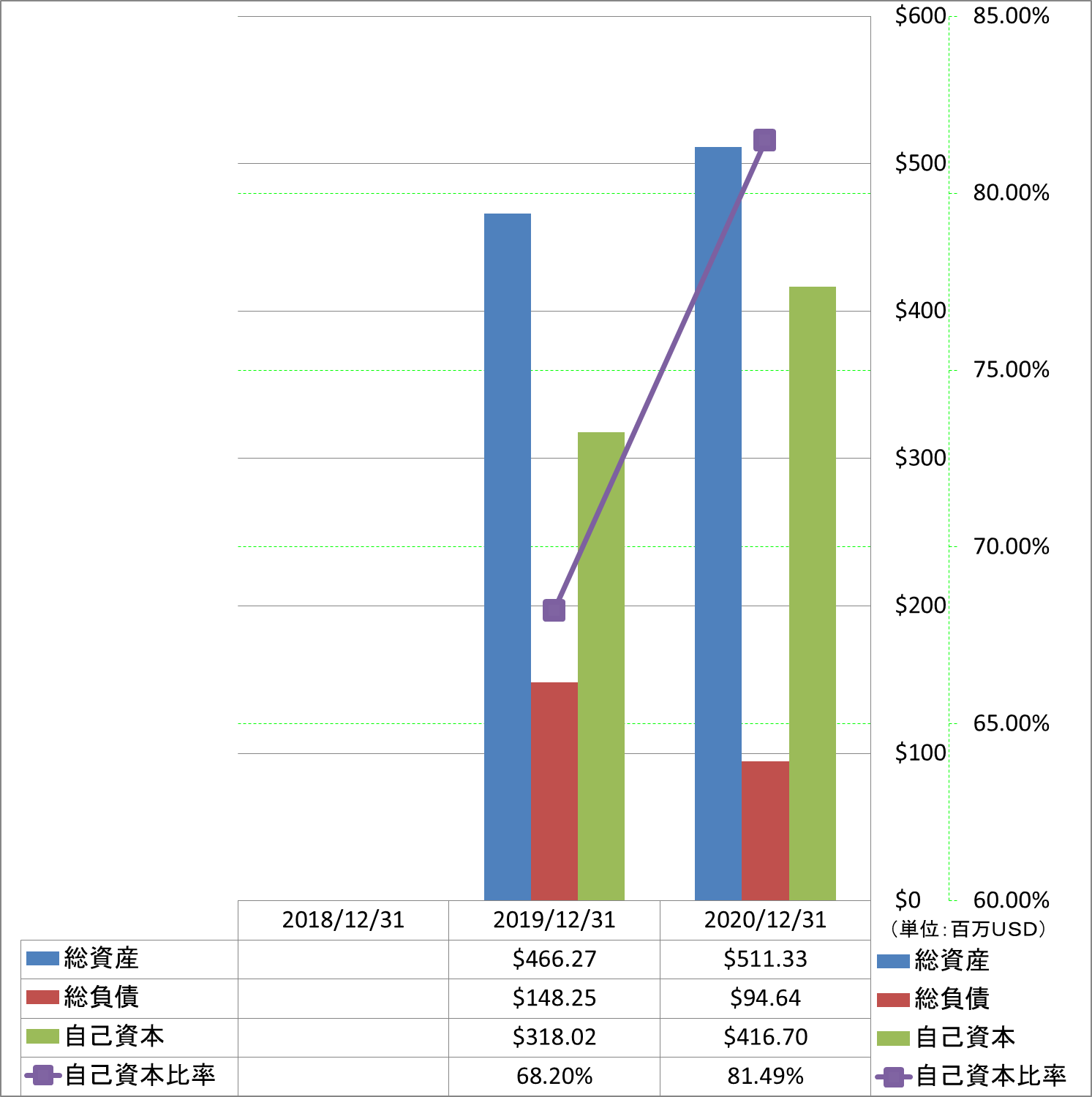 financial-soundness-1