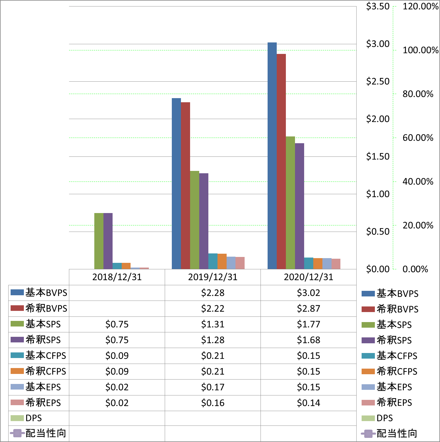 per-share-data-1