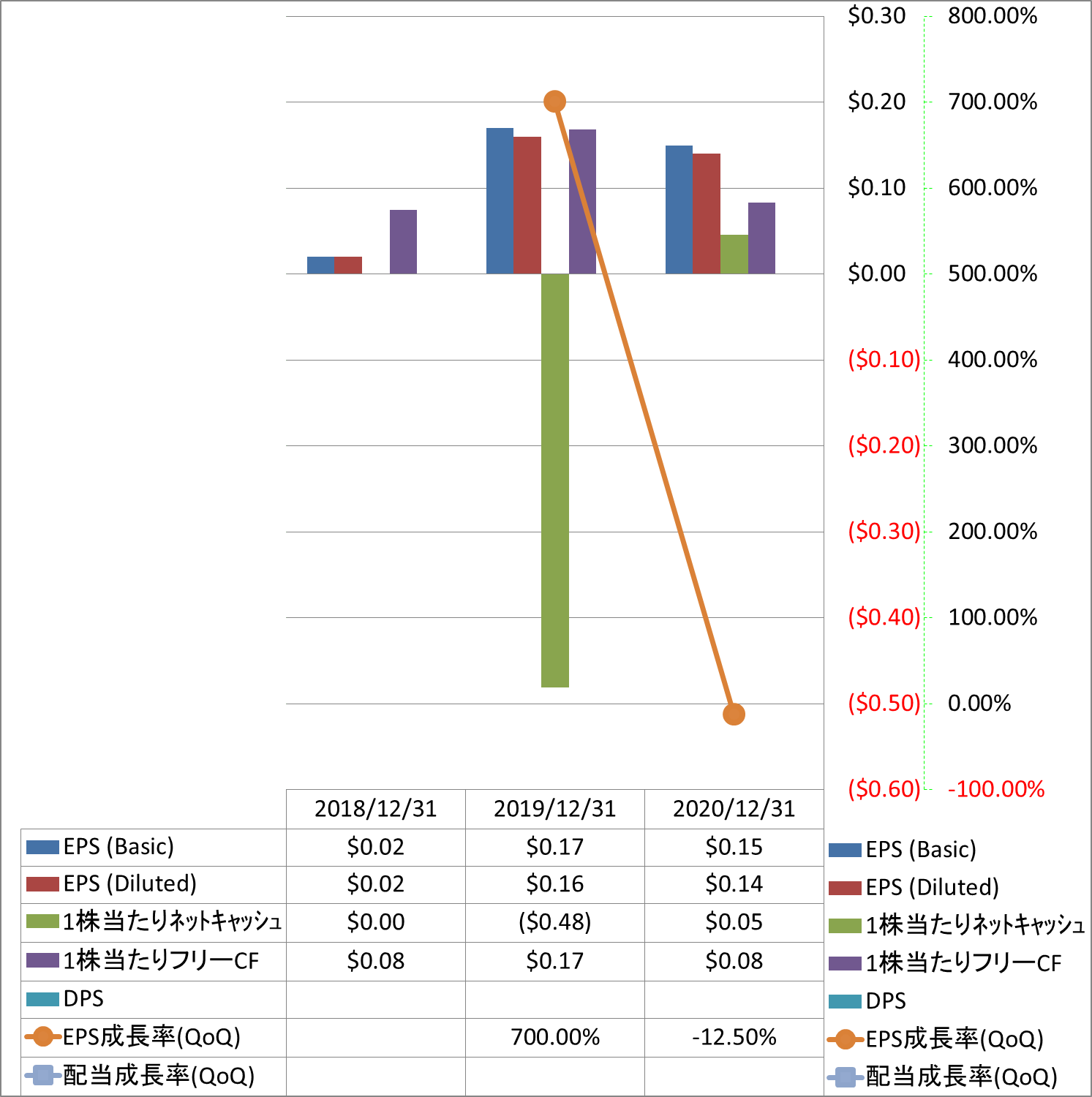 per-share-data-2