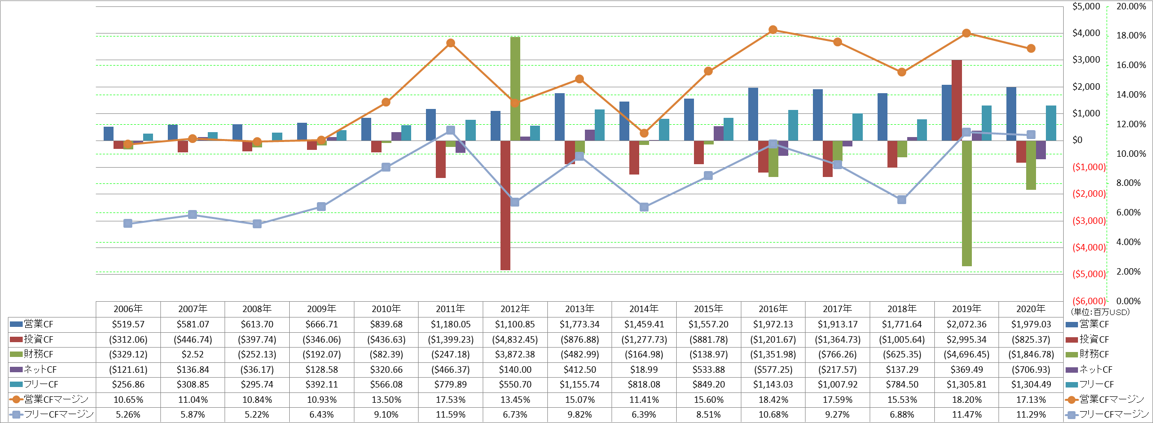 all-cash-flow