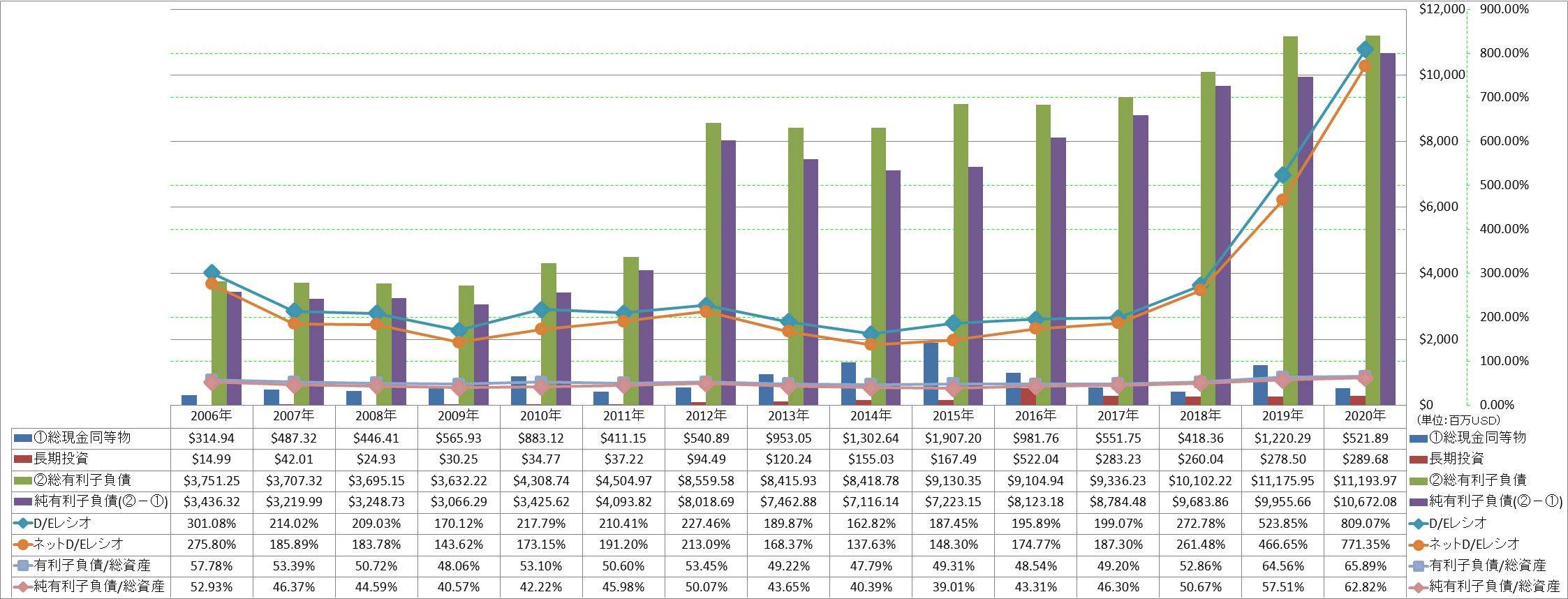 financial-soundness-3