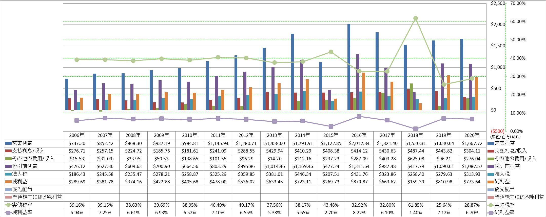 net-income