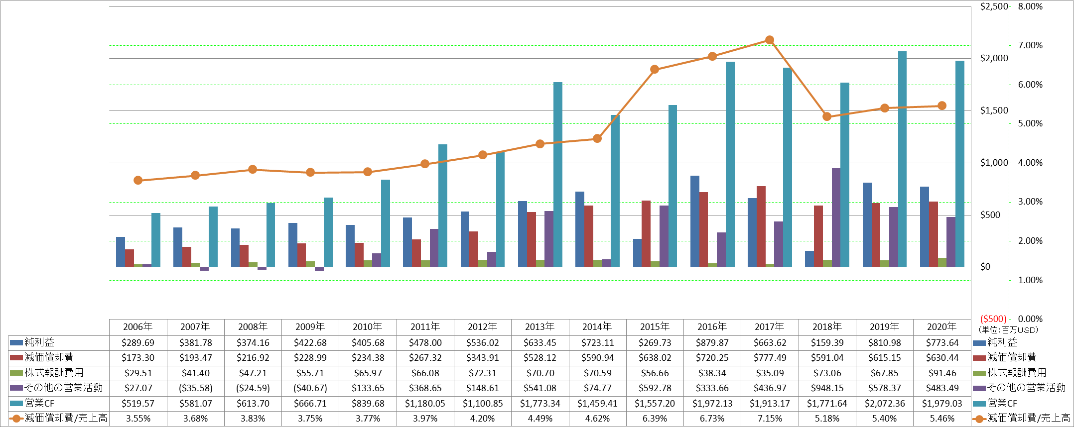 operating-cash-flow