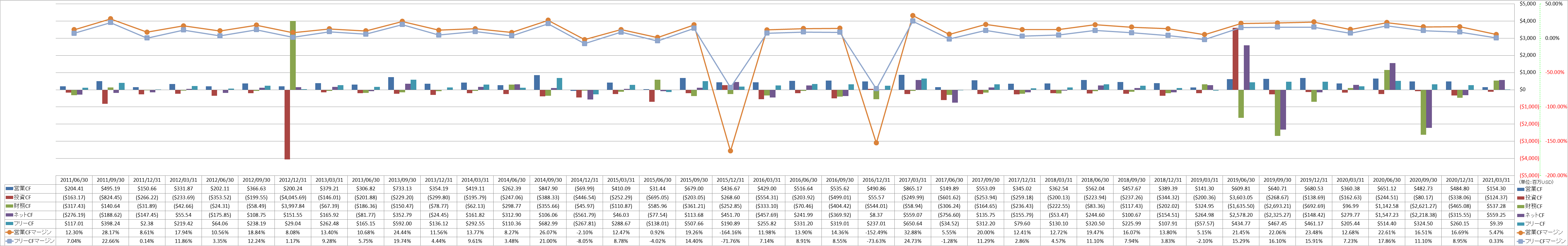 all-cash-flow