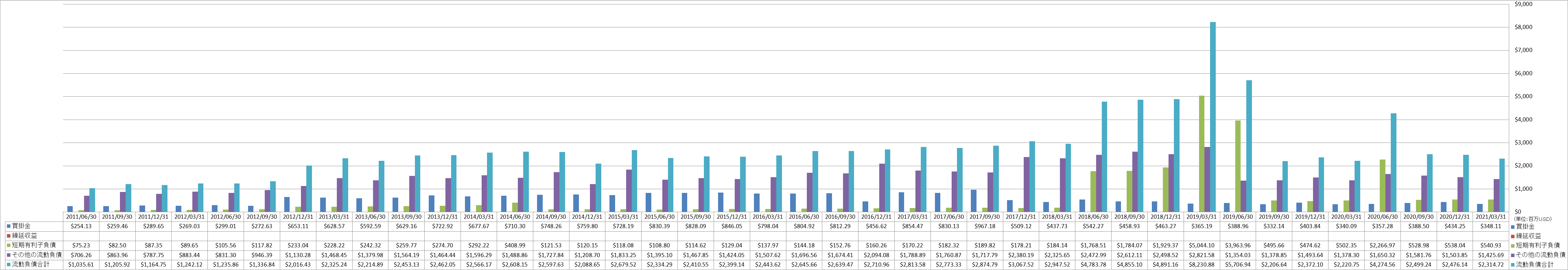 current-liabilities