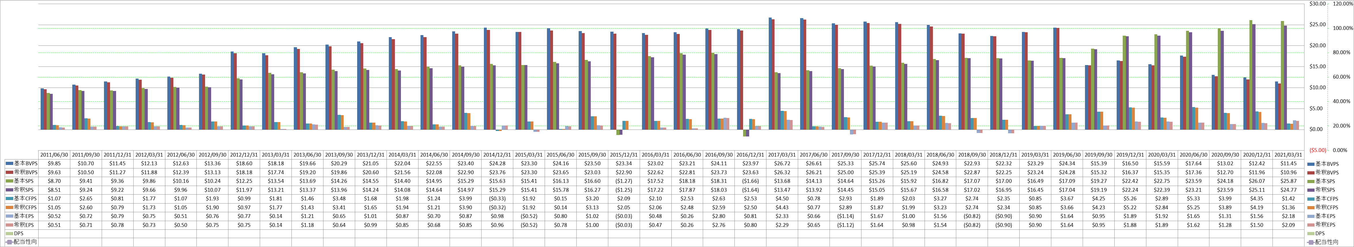 per-share-data-1