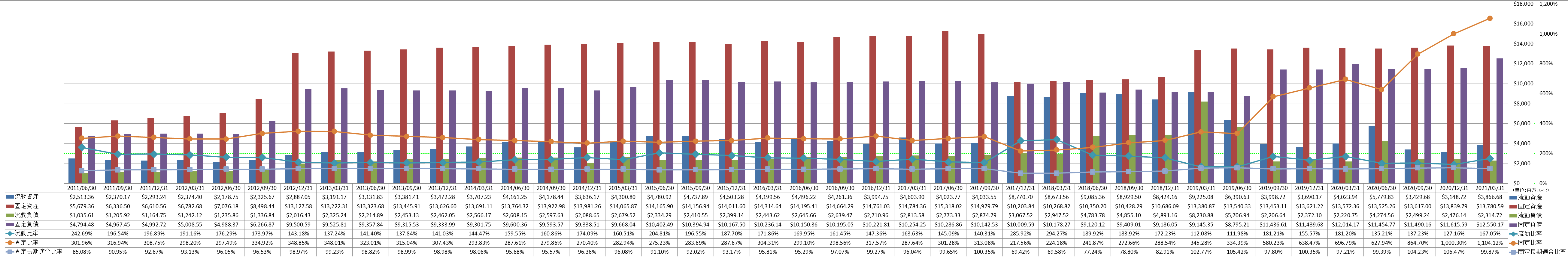 financial-soundness-2