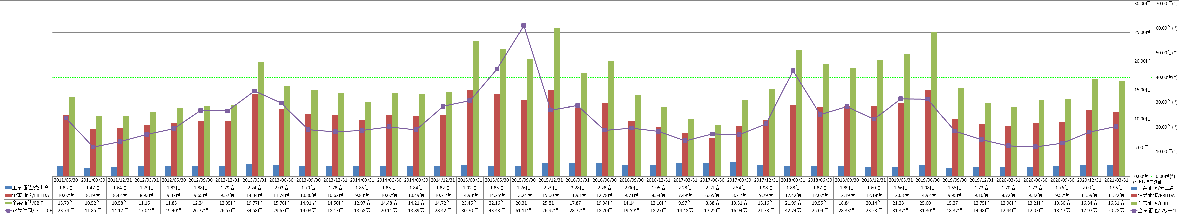 per-share-data-4