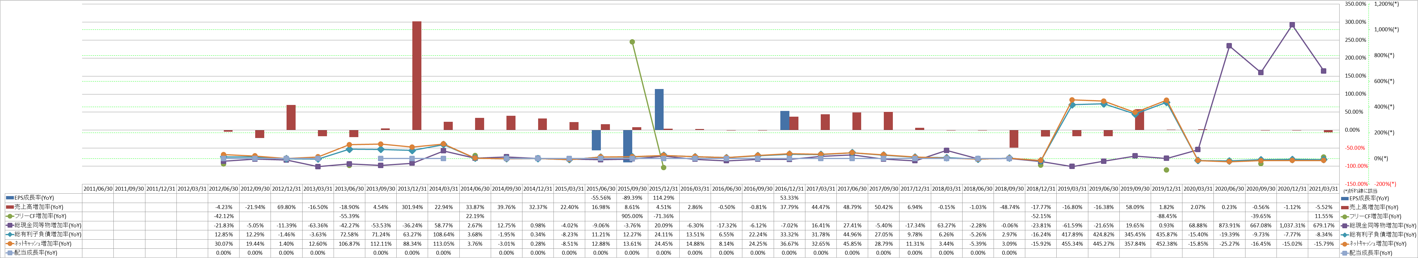 growth-rate