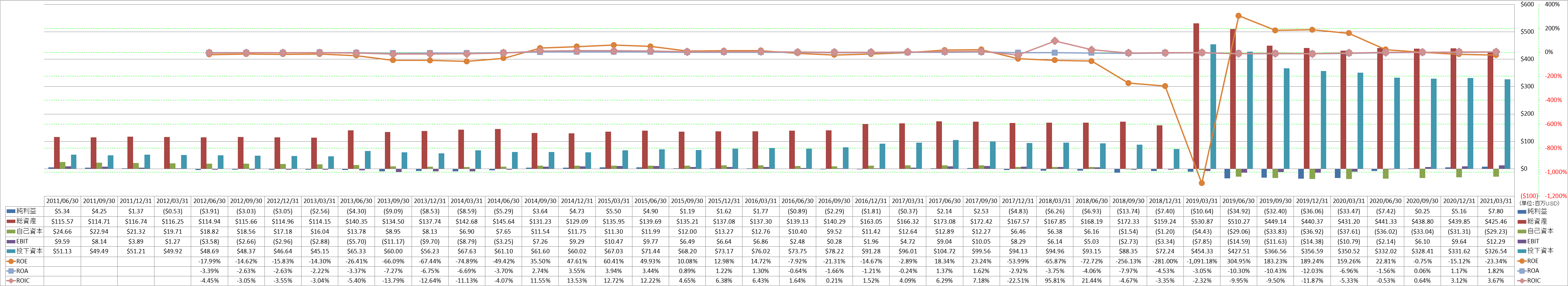 profitability-2