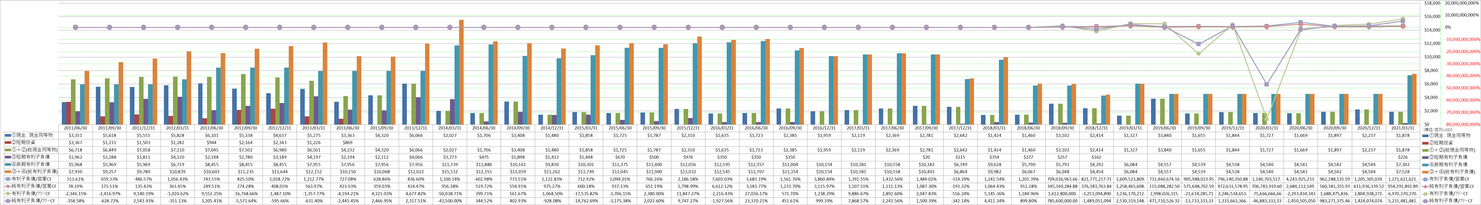 financial-soundness-4