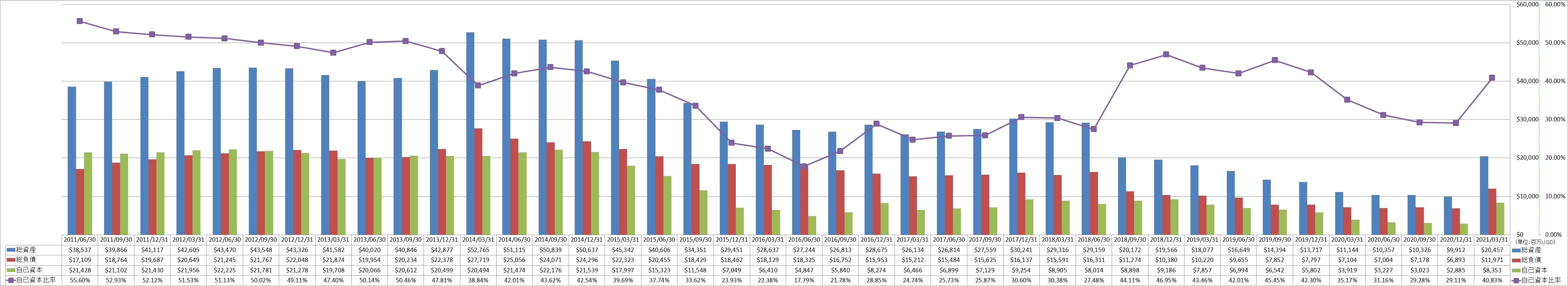 financial-soundness-1