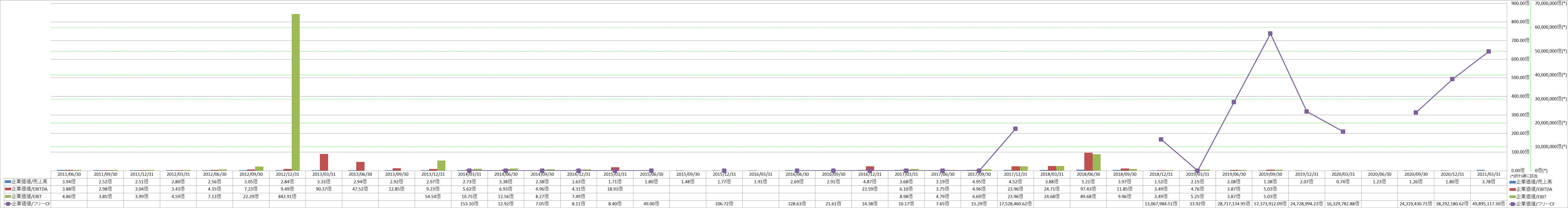 per-share-data-4