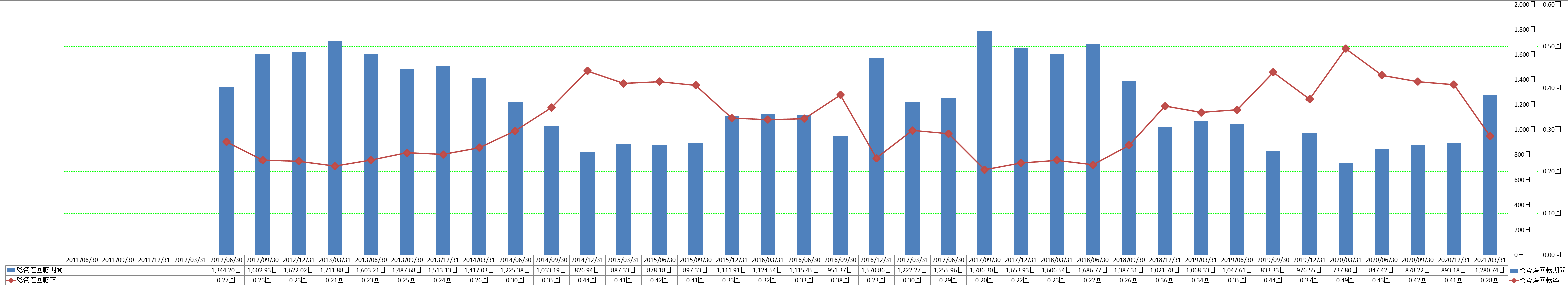 total-assets-turnover