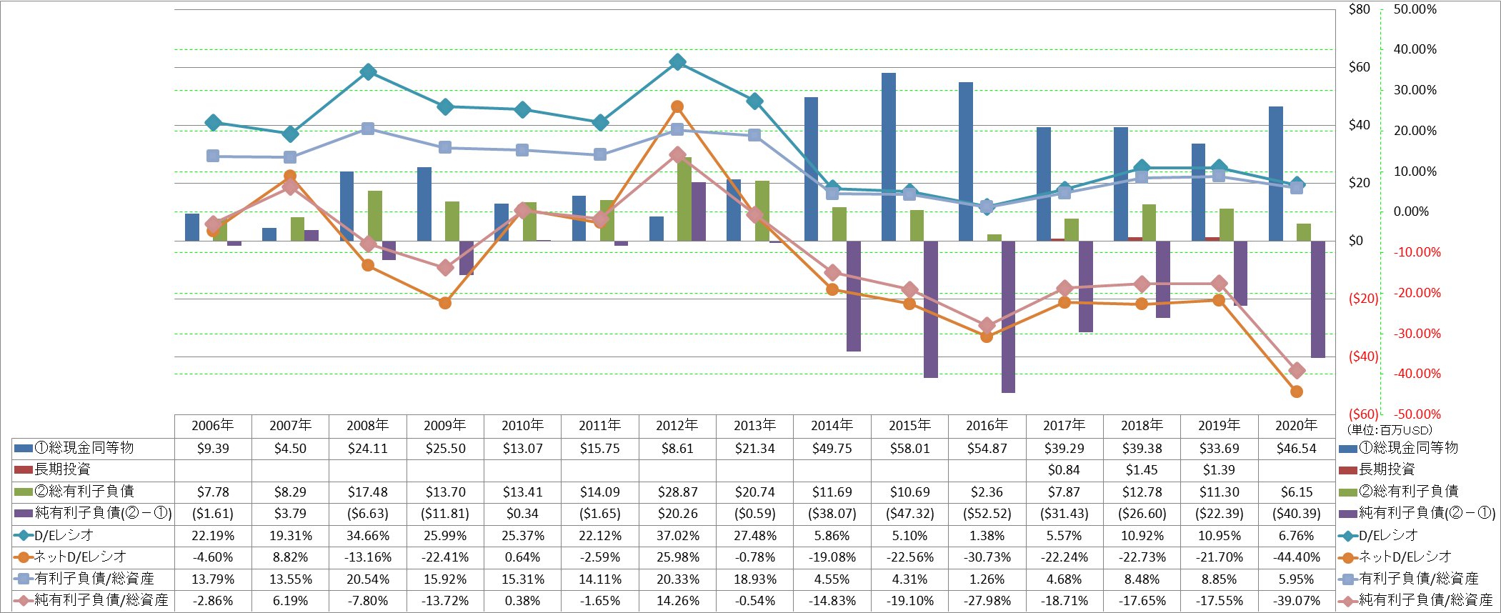 financial-soundness-3