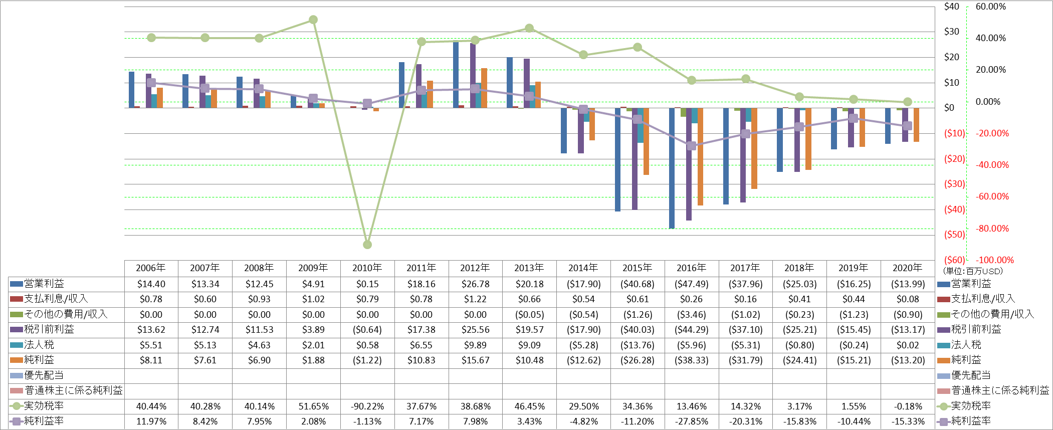 net-income