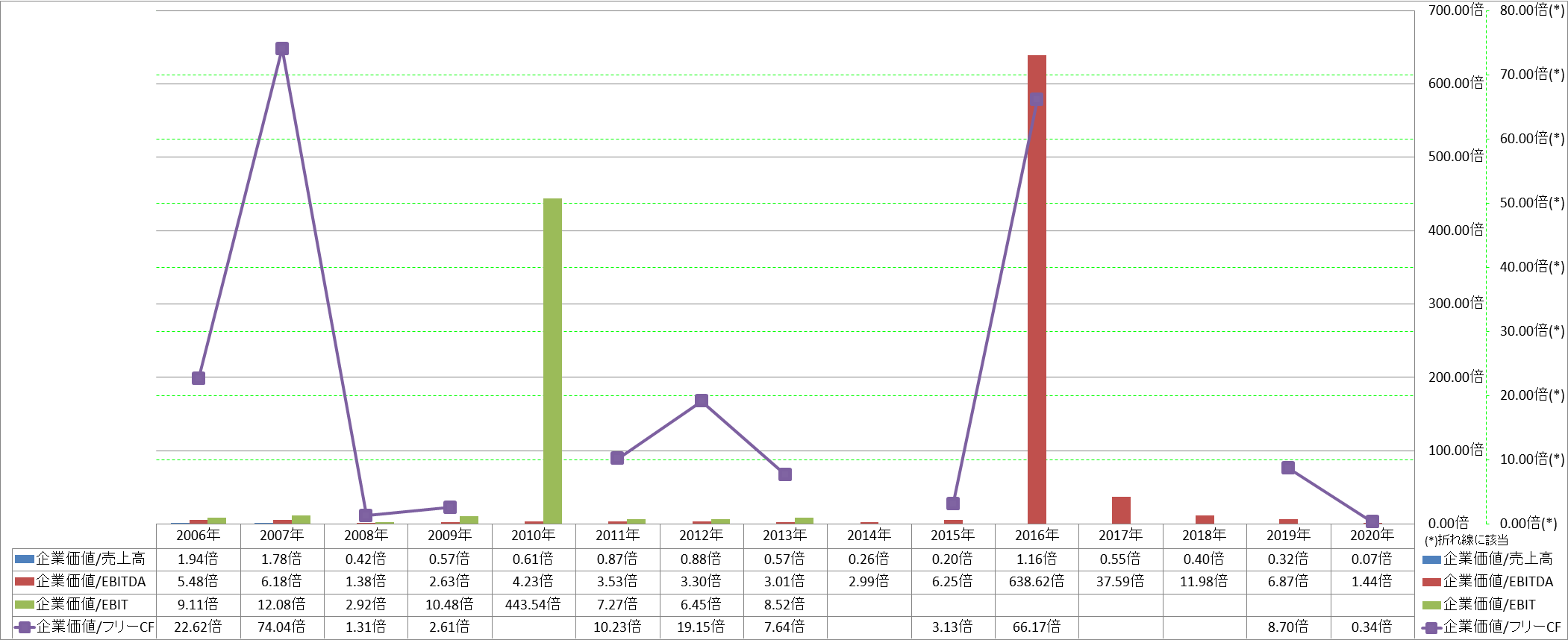 per-share-data-4