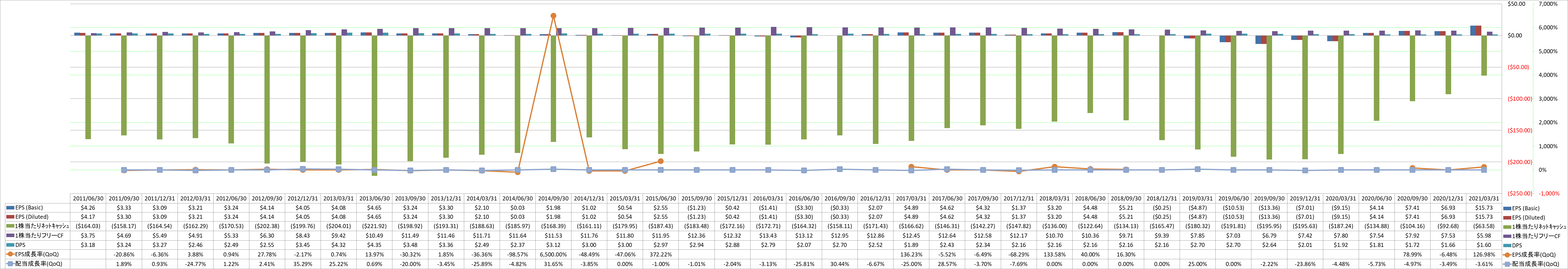 per-share-data-2