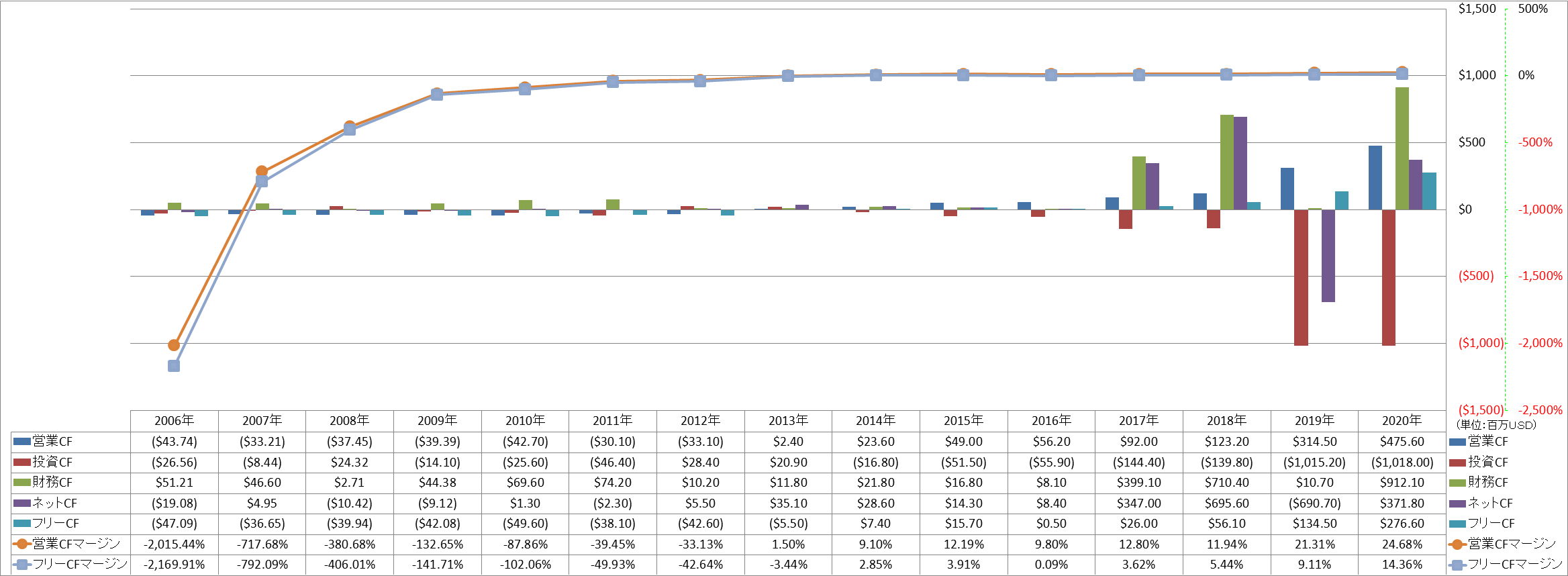 all-cash-flow