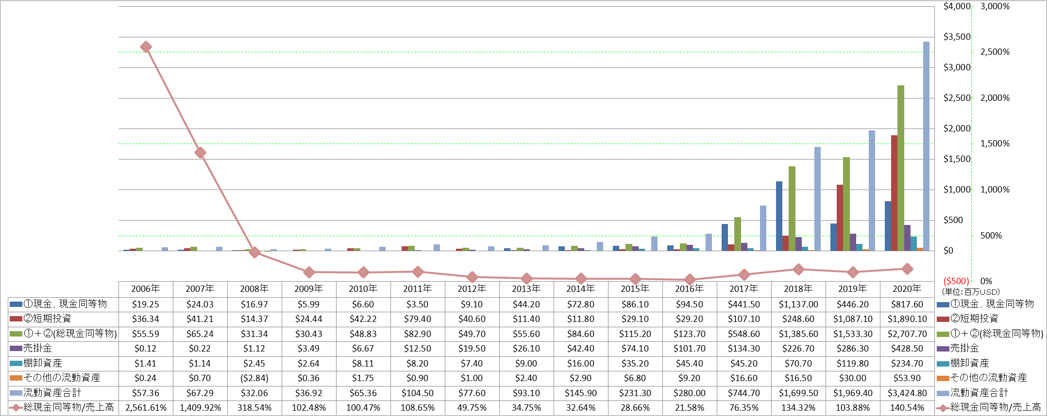 current-assets